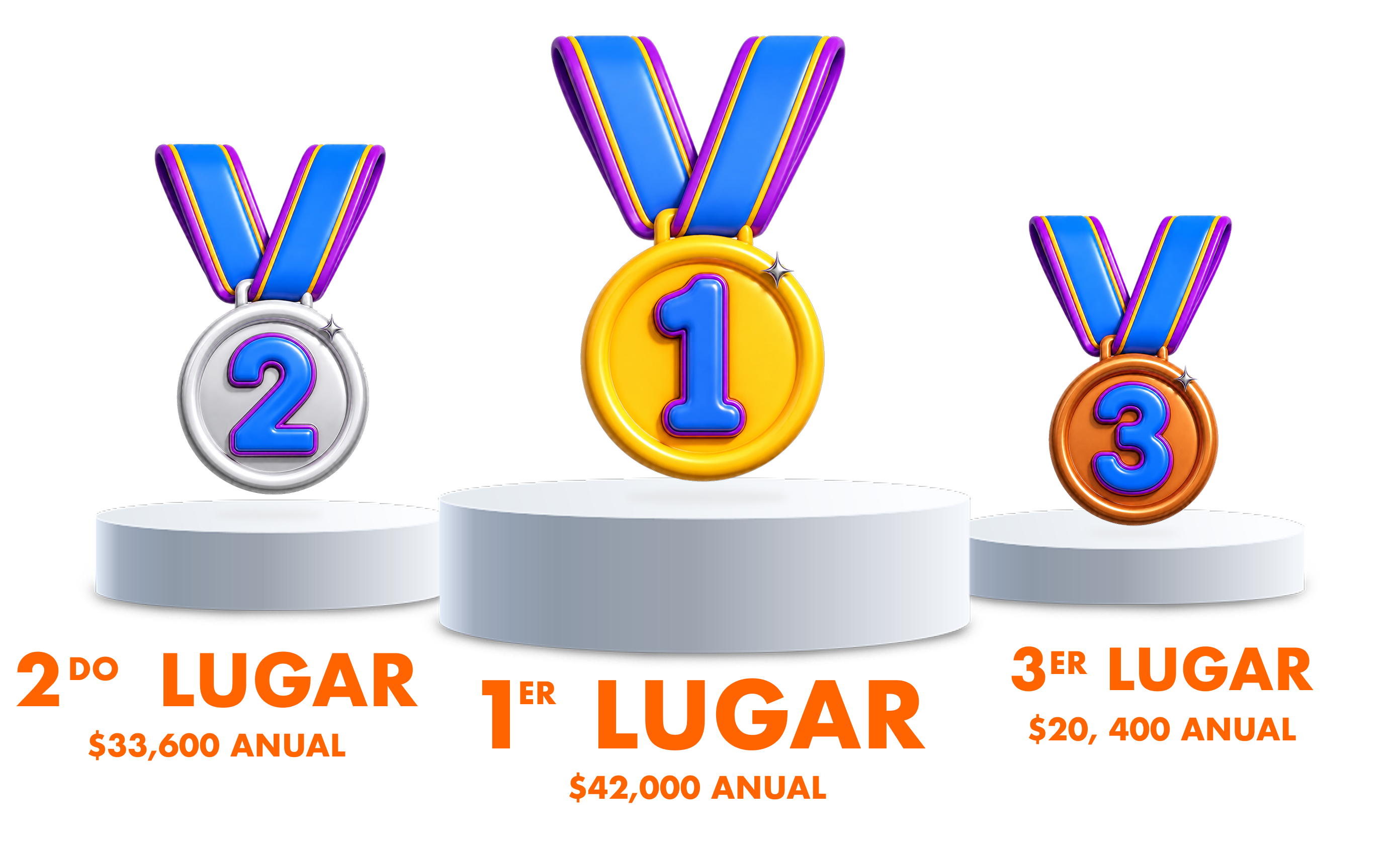 1er lugar $42,000 anual, 2do lugar $33,600 anual, 3er lugar $20,400 anual